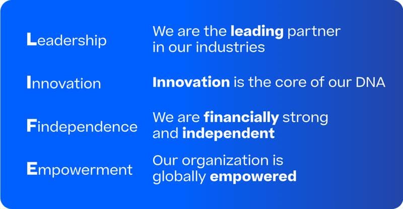 LIFE 2025 infographic EN